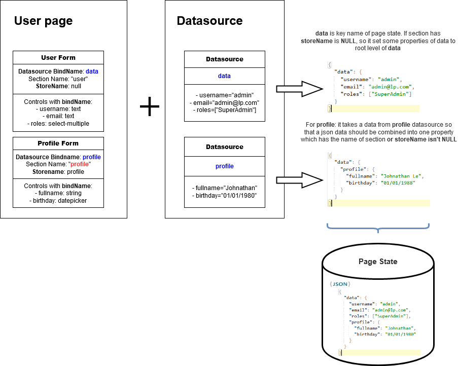 State Management